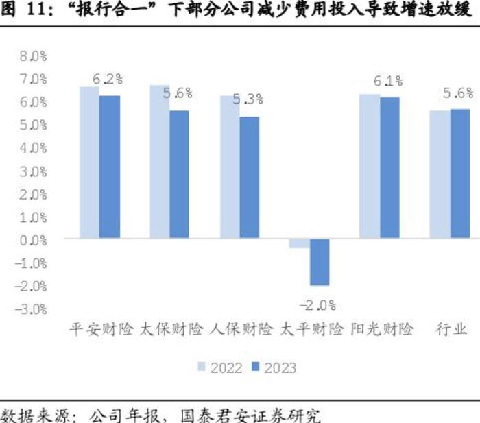 佣金曾高达100%，线上推广保险年入百万？“报行合一”下保险中介引流方调查