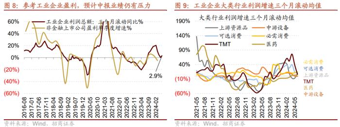 中报业绩预期向好与景气边际改善的领域有哪些？