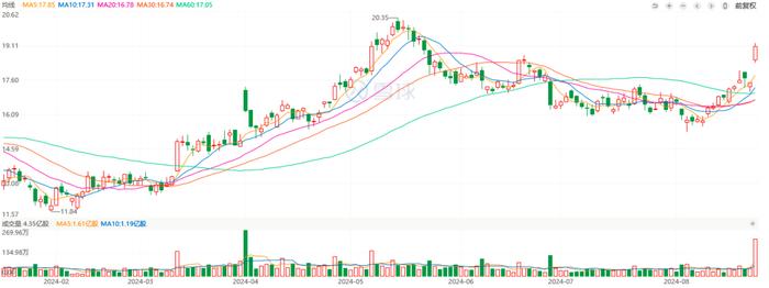 小米造车亏18亿！新能源车还要跌多久？