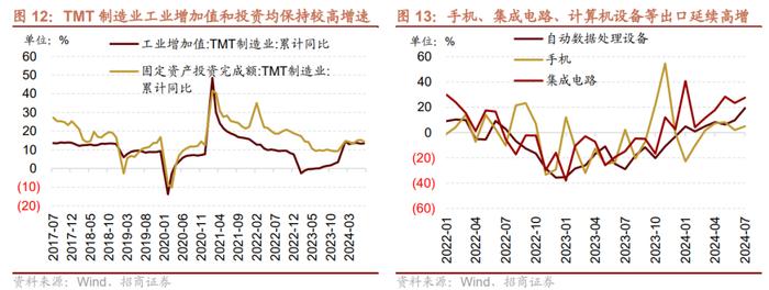 中报业绩预期向好与景气边际改善的领域有哪些？