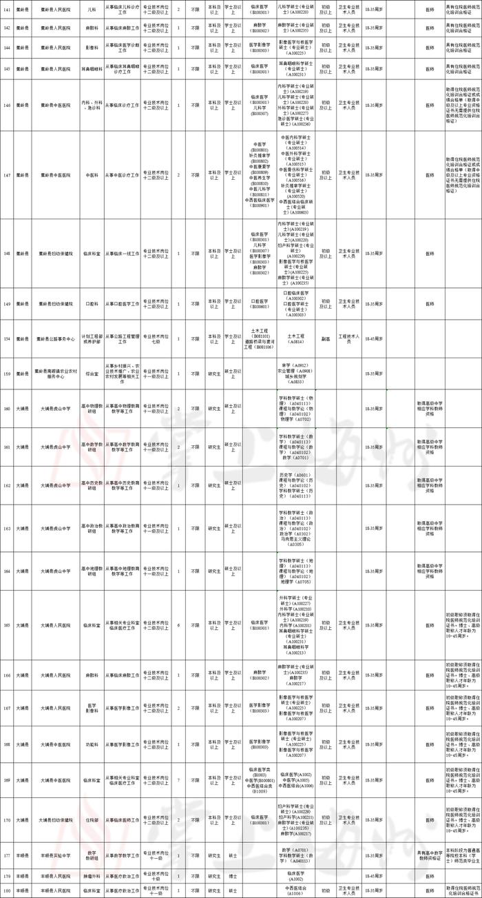 281个空岗虚位以待！梅州市2024年引进急需紧缺人才空岗再次面向社会补充引进