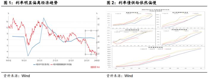 yh在等什么？——华创投顾部债券日报 2024-8-21