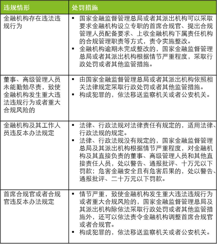 强化系统性——德勤解读《金融机构合规管理办法（征求意见稿）》