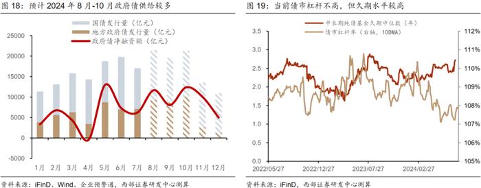 【西部固收】8月债市回调会持续吗？