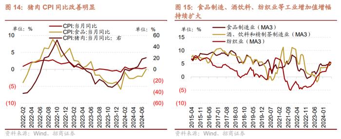 中报业绩预期向好与景气边际改善的领域有哪些？