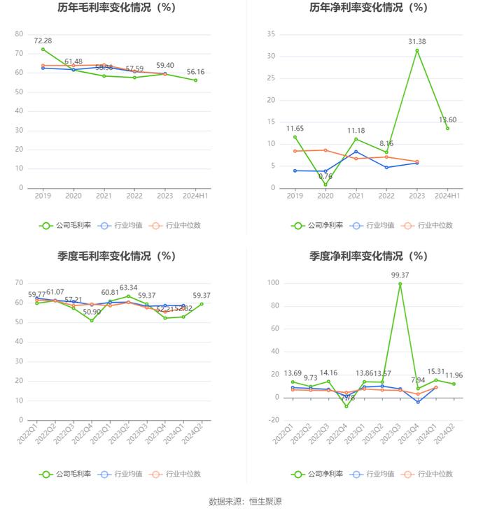 力生制药：2024年上半年净利润1.02亿元 同比增长13.50%