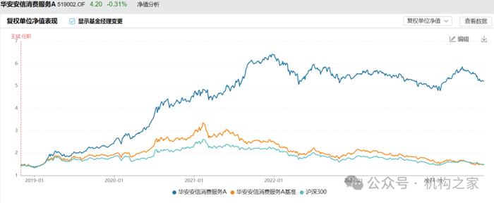 百亿基金经理王斌何以做到高收益、低回撤？