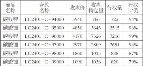 浅谈期货公司如何做好客户期权行权提醒服务工作