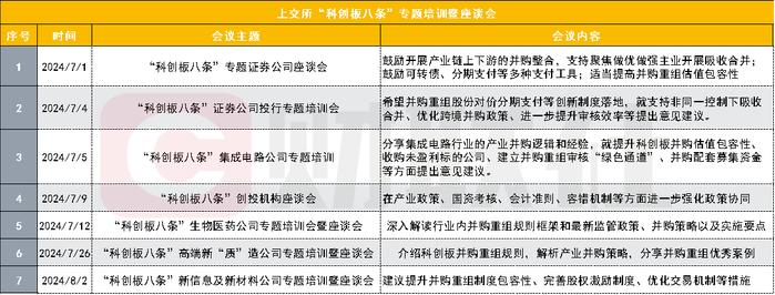 寄厚望于并购重组，科创板活力释放如何？正面临哪些制约？