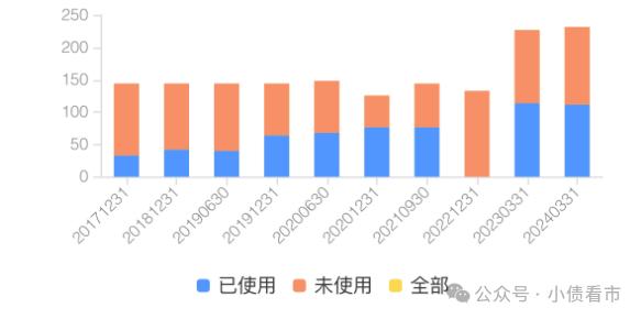 “安康高新”被纳入被执行人名单，涉及1.7亿担保债务