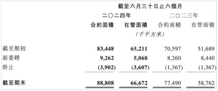 朱辉松首秀，越秀服务轻装上阵｜中报风云②