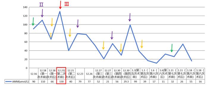 “净”获新生，扬“帆”起航——PE联合DPMAS治疗乙型肝炎相关慢加急性肝衰竭病例分享