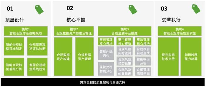 强化系统性——德勤解读《金融机构合规管理办法（征求意见稿）》