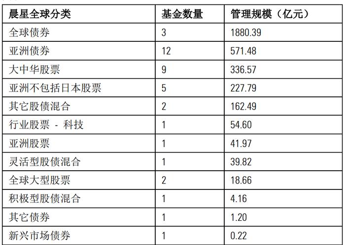 香港互认基金迎来新发展，助力内地投资者实现全球多资产配置