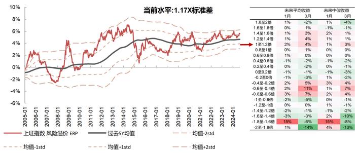 【国联策略】市场底部特征明显，后续关注哪些行业？