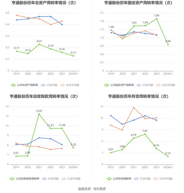 亨通股份：2024年上半年净利润1.17亿元 同比增长6.24%