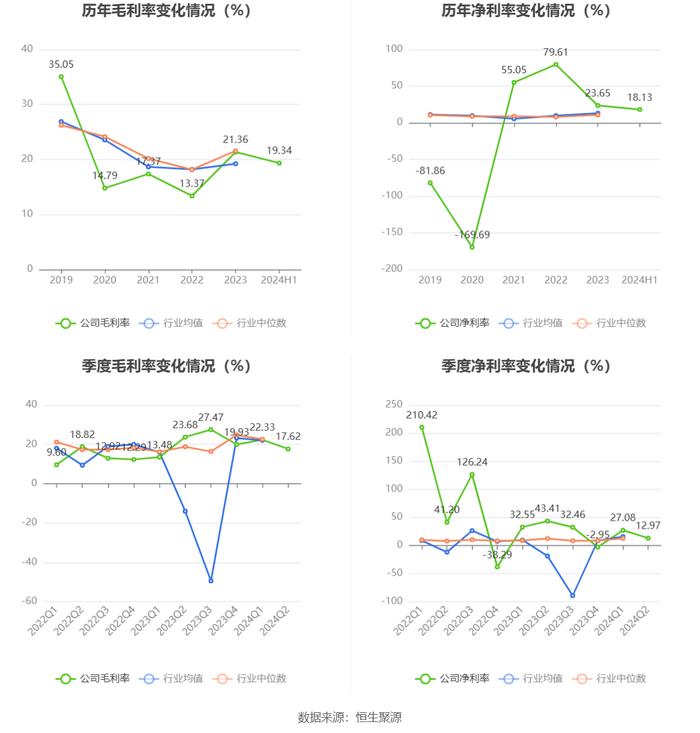 亨通股份：2024年上半年净利润1.17亿元 同比增长6.24%