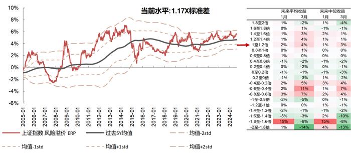 【国联策略】市场底部特征明显，后续关注哪些行业？