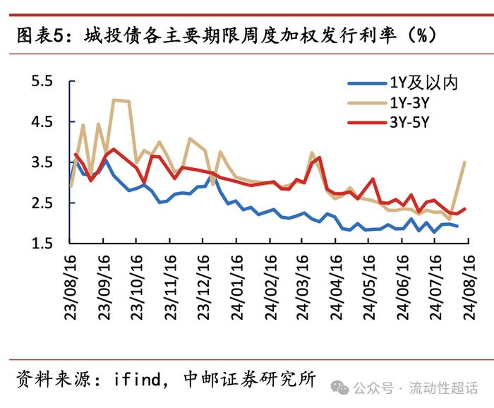 中邮·固收|交运发债企业怎么看？