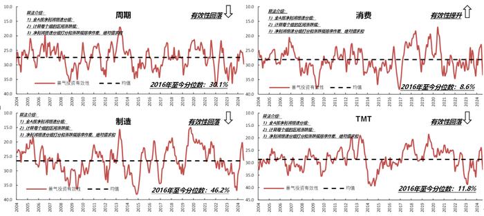 【国联策略】市场底部特征明显，后续关注哪些行业？