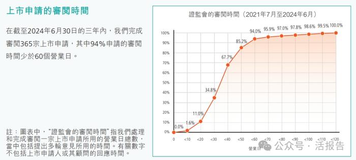 香港证监会发布最新《季度报告》，加强执法，打击失当行为！