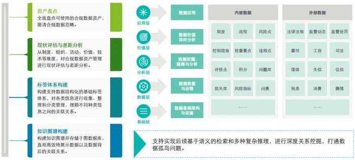 强化系统性——德勤解读《金融机构合规管理办法（征求意见稿）》