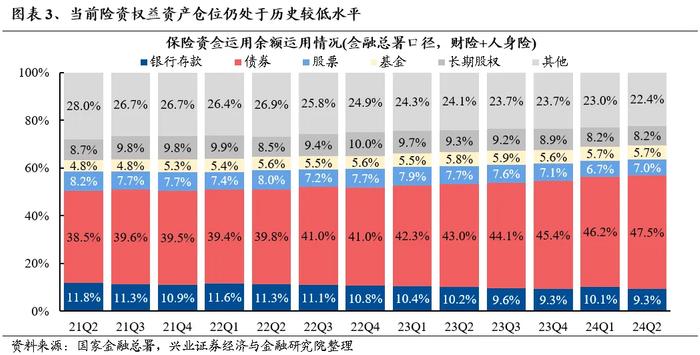 兴业证券：险资成为今年市场难得的增量 “大盘龙头+红利”是险资入市聚焦的方向