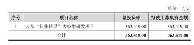 历时17个月 36亿元定增终止！云从科技再融资计划画上终止符