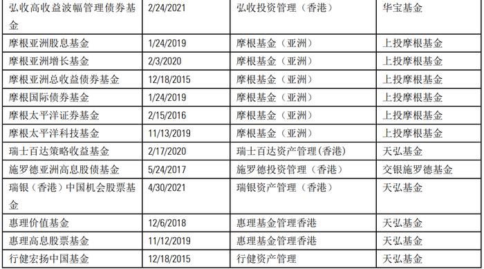 香港互认基金迎来新发展，助力内地投资者实现全球多资产配置