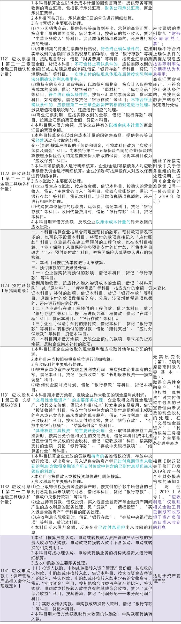 【致同研究】应用指南汇编提示（38）：会计科目主要账务处理-资产类10及11系列