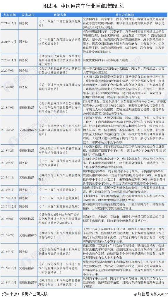 越来越多人打车了？滴滴二季度实现净利润17亿元，中国出行日均订单量达3300万单【附网约车行业市场发展前景趋势】