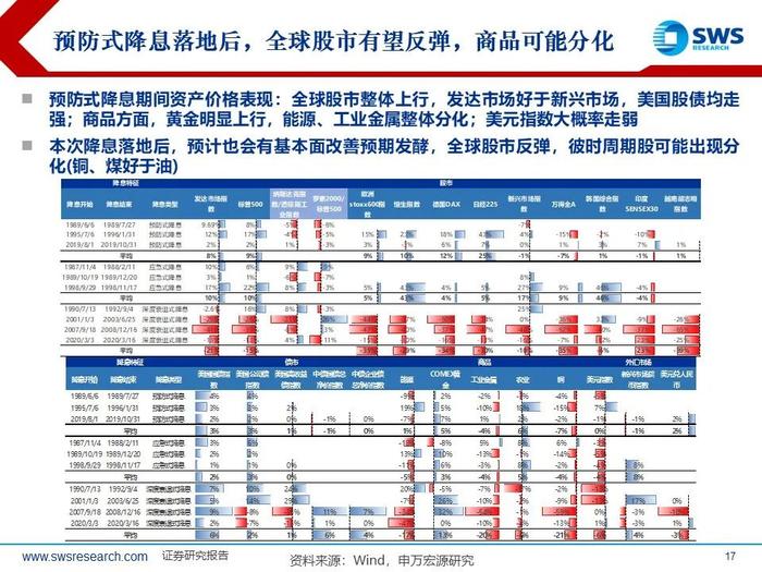 美日股市深V反弹，后续怎么看？——全球资产配置热点聚焦系列之二十六