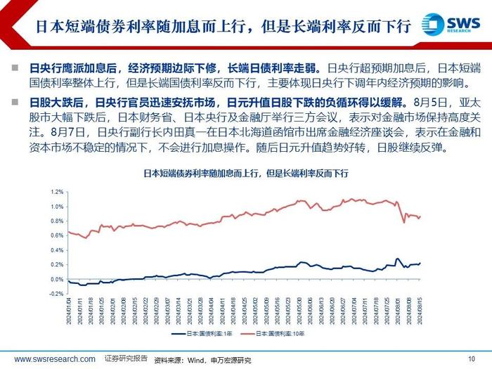 美日股市深V反弹，后续怎么看？——全球资产配置热点聚焦系列之二十六