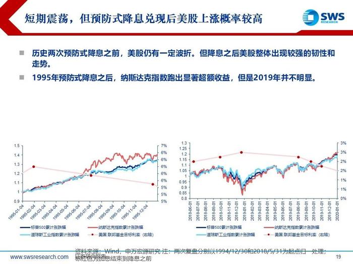 美日股市深V反弹，后续怎么看？——全球资产配置热点聚焦系列之二十六