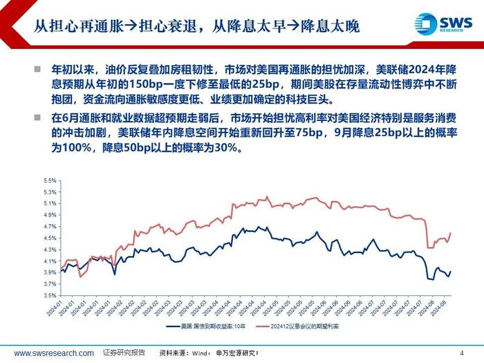 美日股市深V反弹，后续怎么看？——全球资产配置热点聚焦系列之二十六