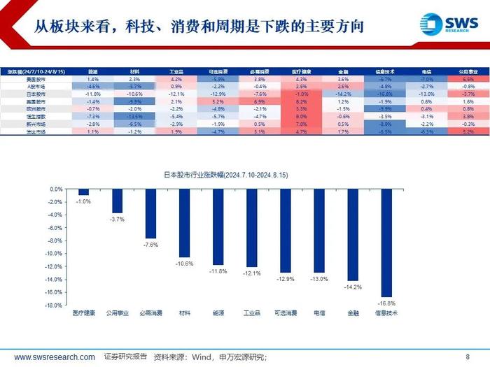 美日股市深V反弹，后续怎么看？——全球资产配置热点聚焦系列之二十六