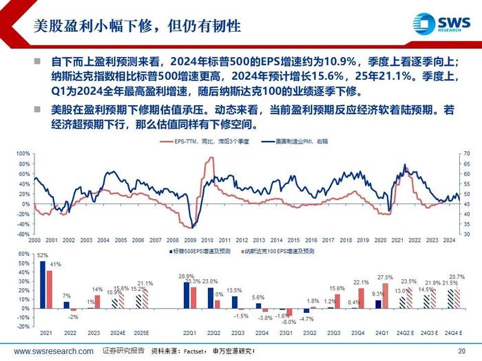 美日股市深V反弹，后续怎么看？——全球资产配置热点聚焦系列之二十六