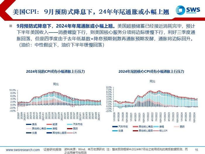 美日股市深V反弹，后续怎么看？——全球资产配置热点聚焦系列之二十六