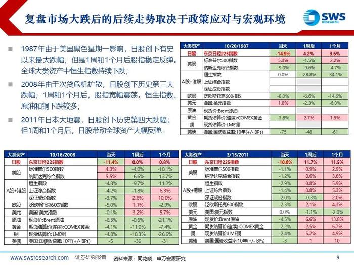 美日股市深V反弹，后续怎么看？——全球资产配置热点聚焦系列之二十六