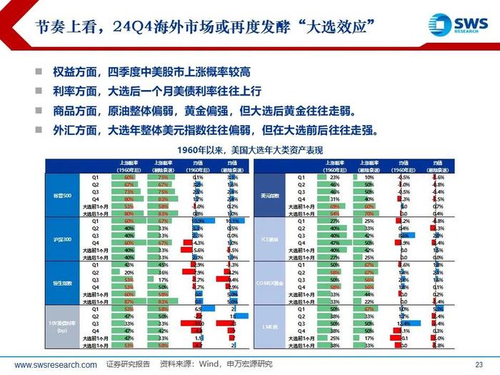 美日股市深V反弹，后续怎么看？——全球资产配置热点聚焦系列之二十六