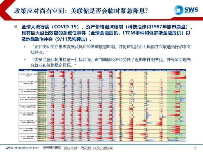 美日股市深V反弹，后续怎么看？——全球资产配置热点聚焦系列之二十六