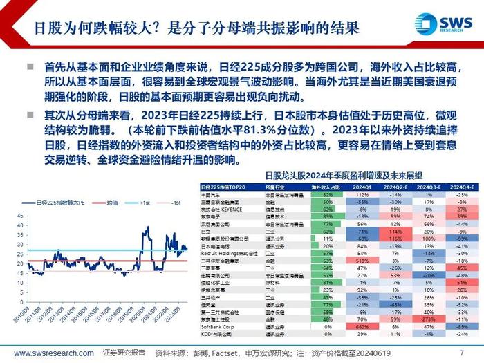 美日股市深V反弹，后续怎么看？——全球资产配置热点聚焦系列之二十六