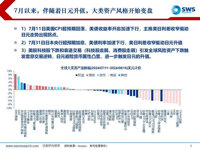 美日股市深V反弹，后续怎么看？——全球资产配置热点聚焦系列之二十六