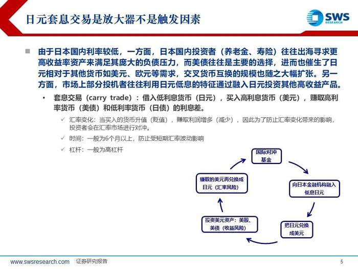 美日股市深V反弹，后续怎么看？——全球资产配置热点聚焦系列之二十六