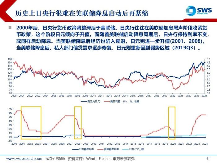 美日股市深V反弹，后续怎么看？——全球资产配置热点聚焦系列之二十六