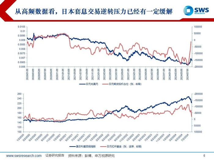 美日股市深V反弹，后续怎么看？——全球资产配置热点聚焦系列之二十六