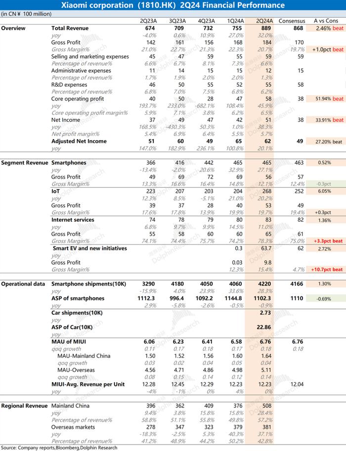 汽车燃、手机暖，小米要回神坛了？