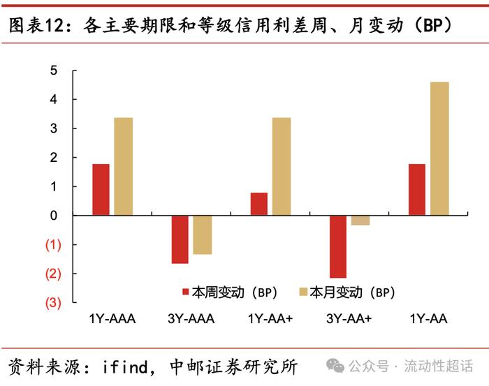 中邮·固收|交运发债企业怎么看？