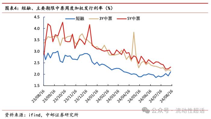 中邮·固收|交运发债企业怎么看？