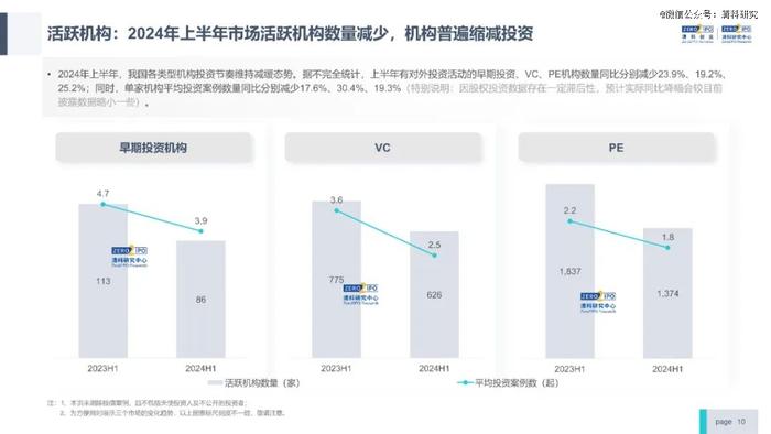 一级市场，开始大浪淘沙